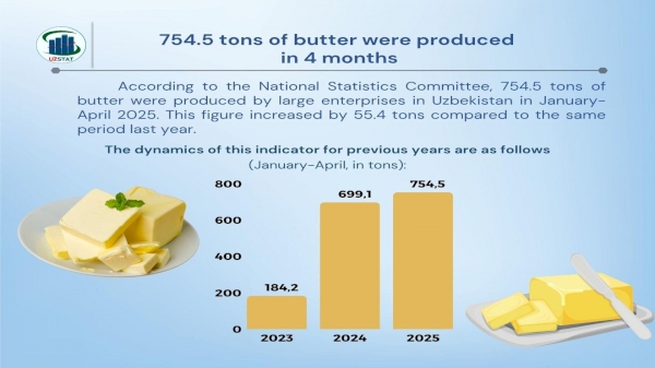 754.5 tons of butter were produced in 4 months